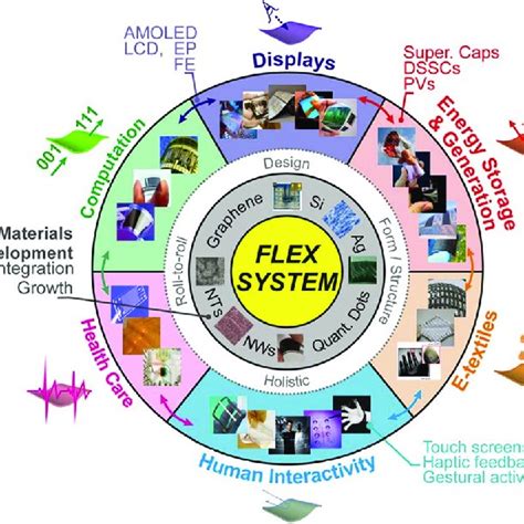 Electronic Systems Reviews .